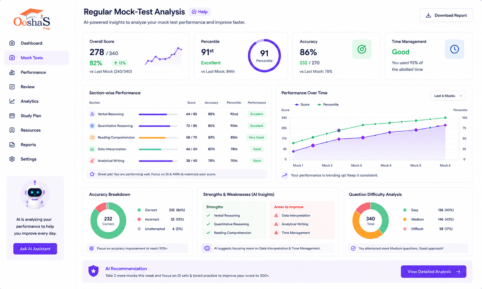 Regular Mock-Test Analysis help AI