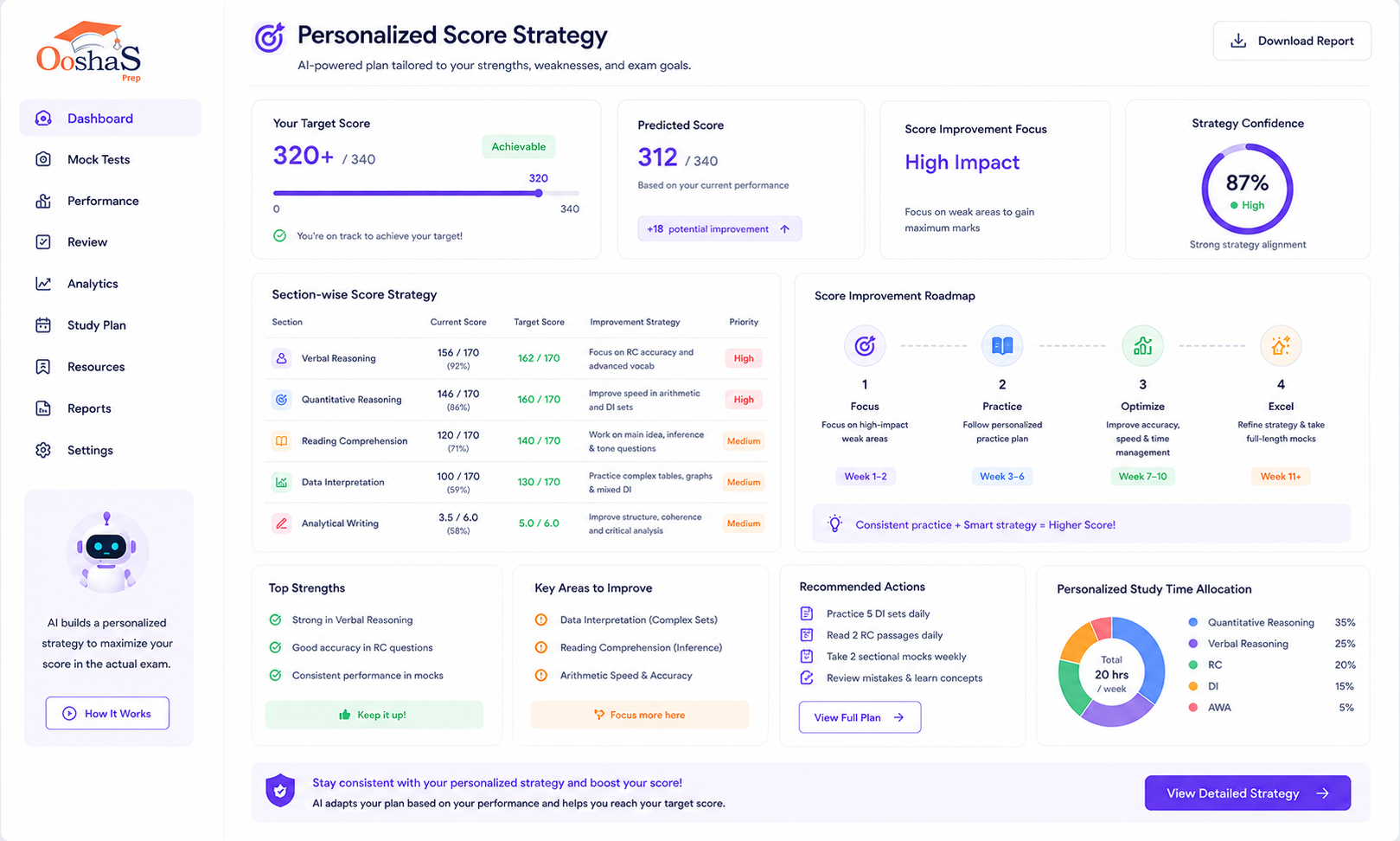 Score Trend Tracking