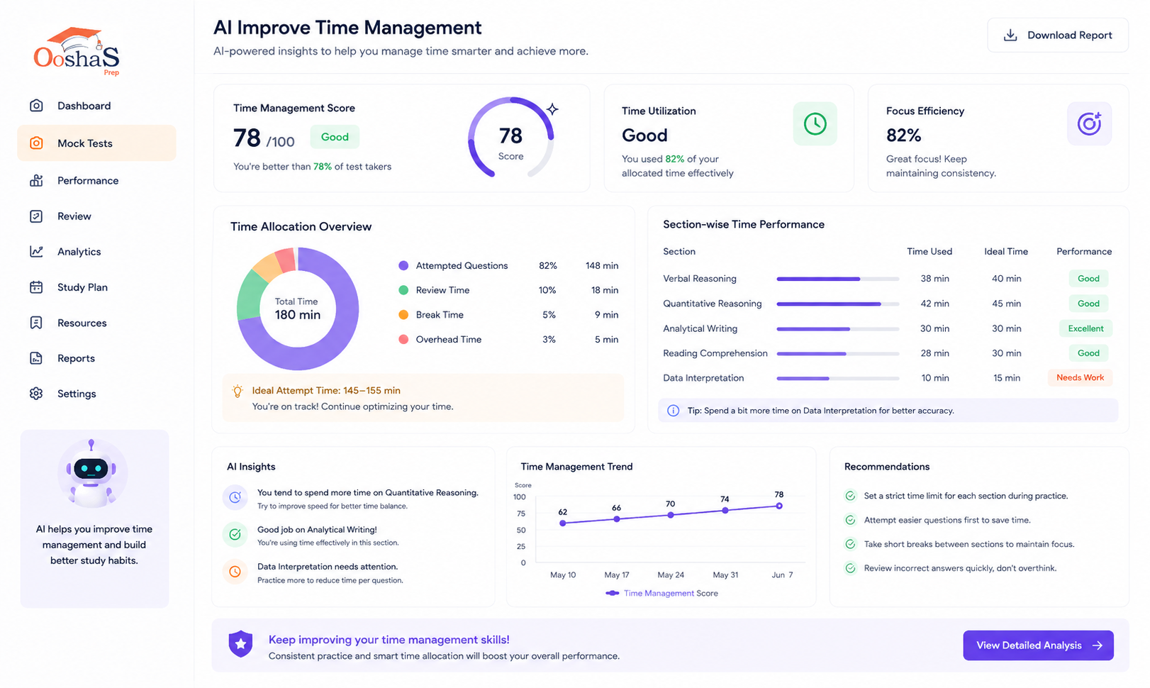 Personalized Score Strategy