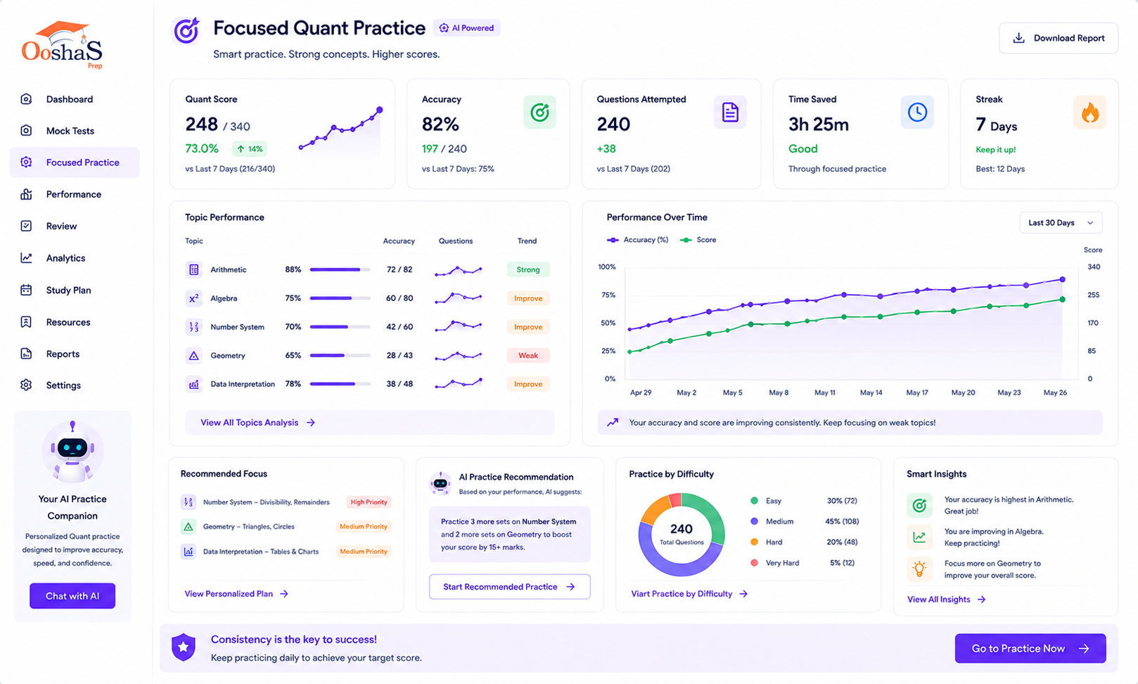 Improve Your Question Selection