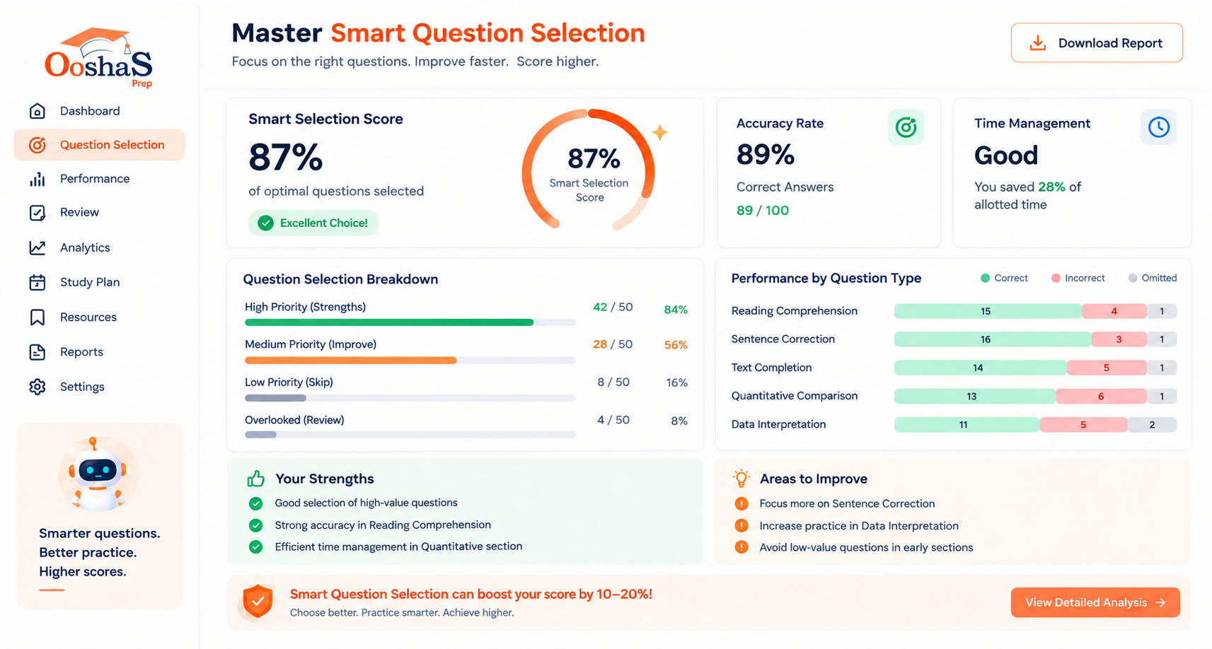 Master Smart Question Selection