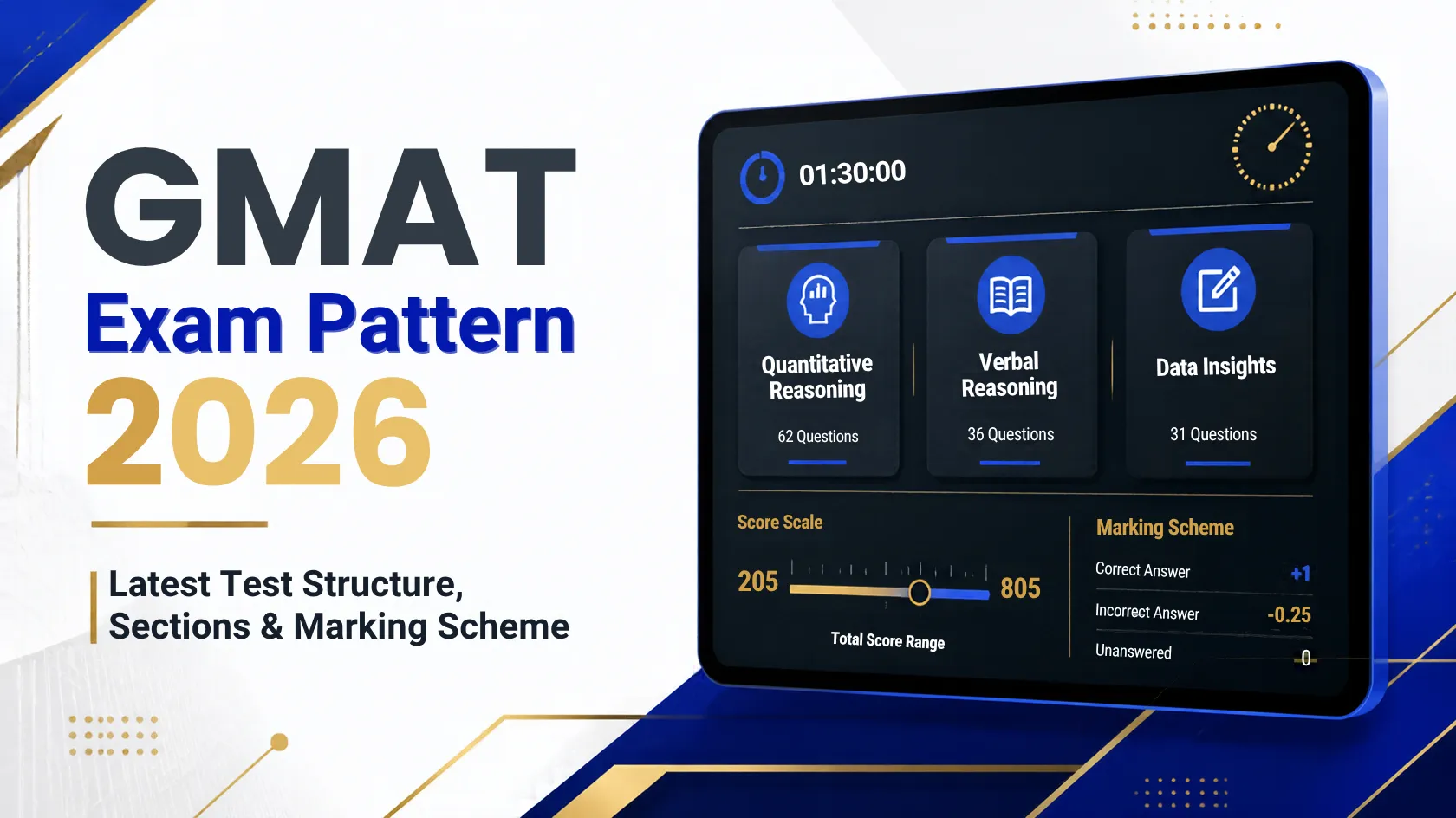 GMAT Exam Pattern 2026: Latest Test Structure, Sections & Marking Scheme image
