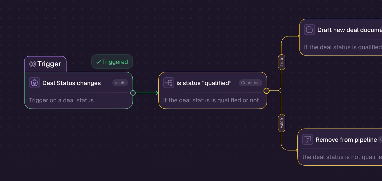 workflows