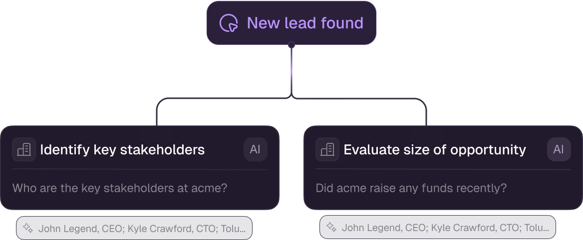research agents