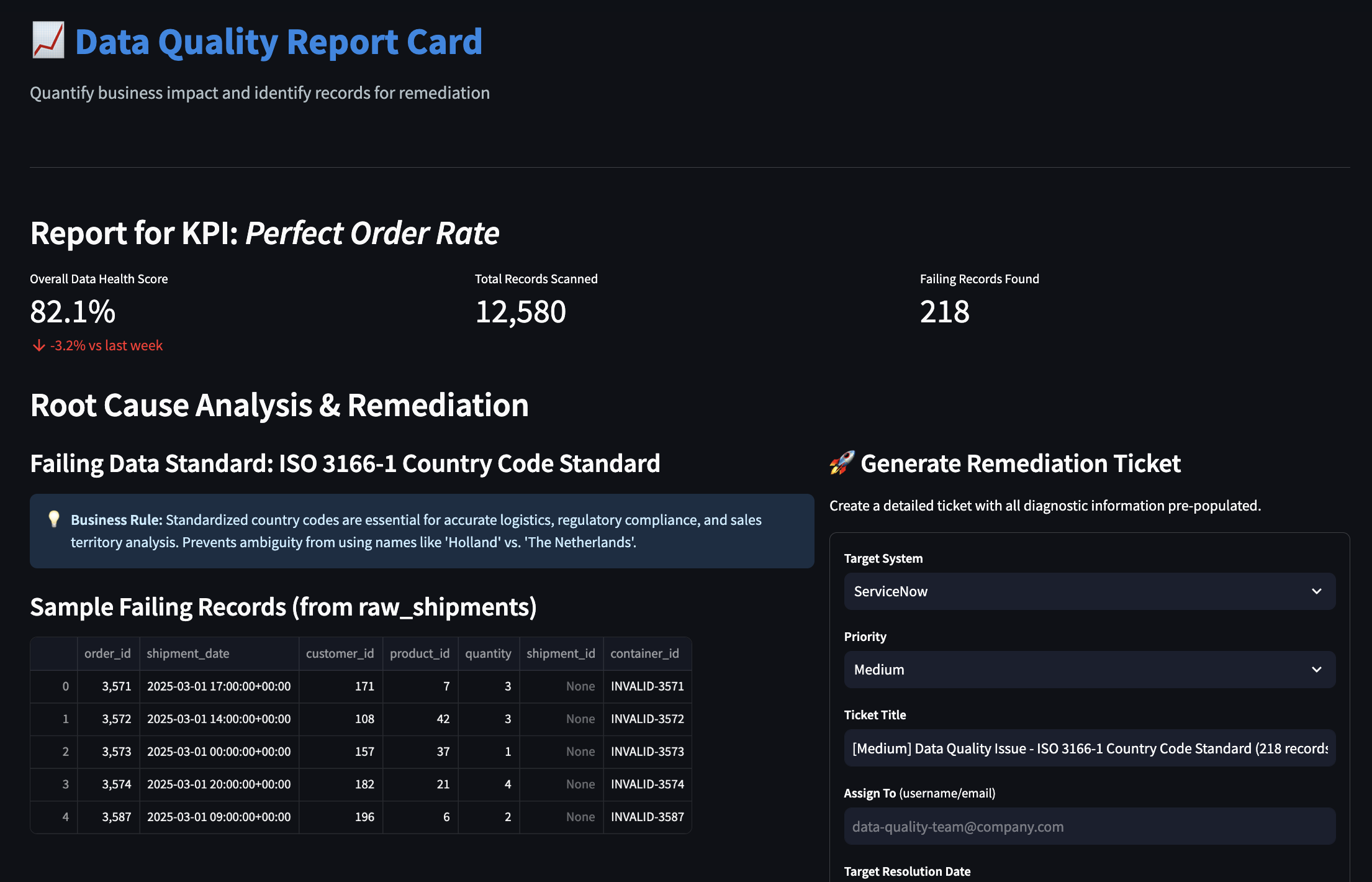 DQ Report Card and Remediation