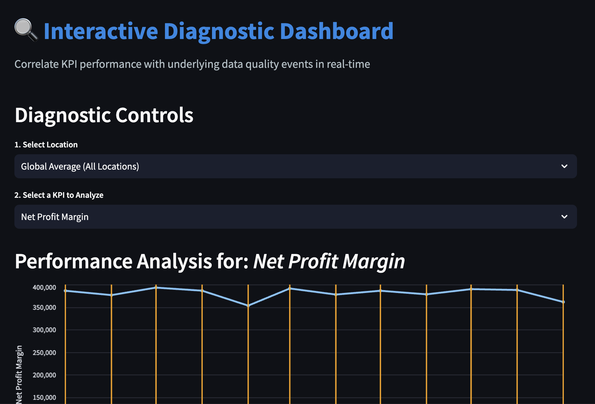 Sprinklr Diagnostic Dashboard