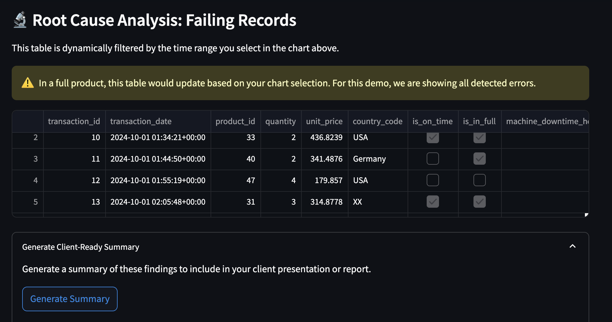 Root Cause Analysis View
