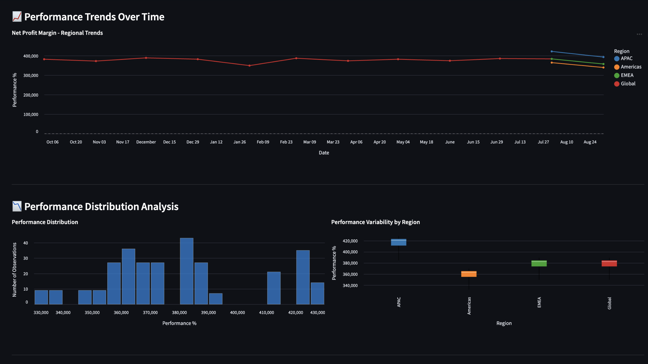 Sprinklr Executive Dashboard with Charts