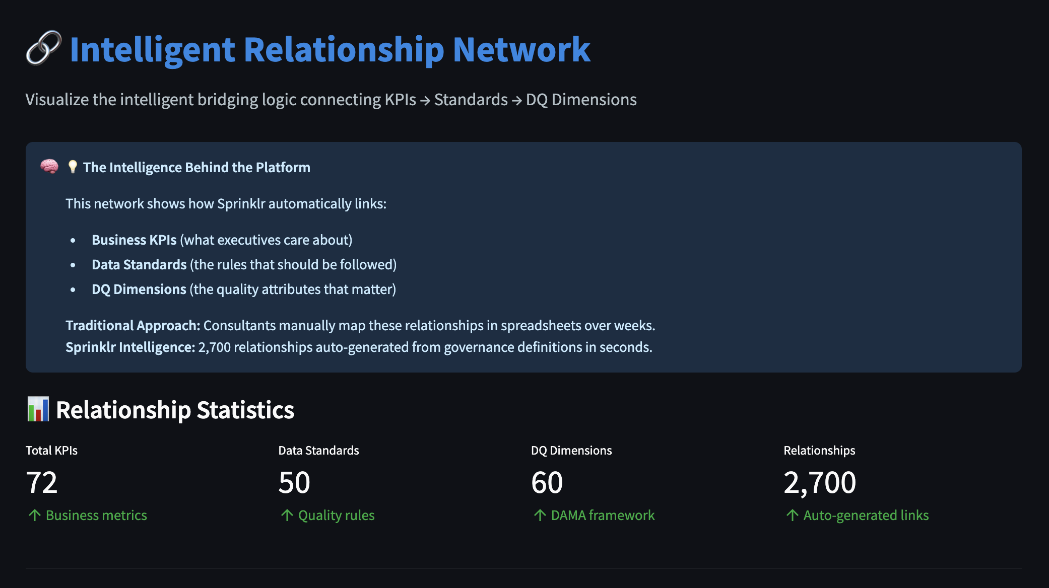 Relationship Network Visualization