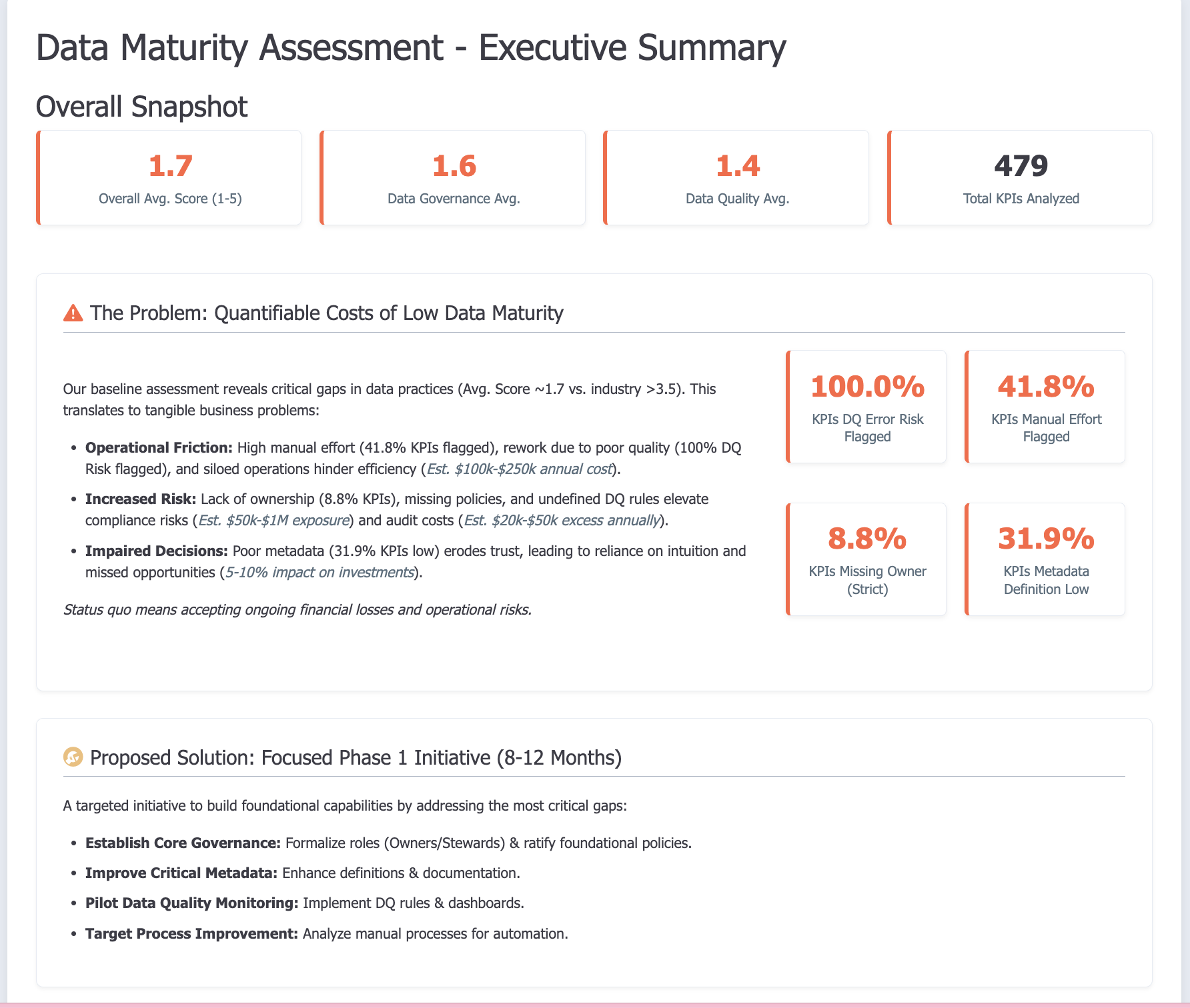Executive Summary Report