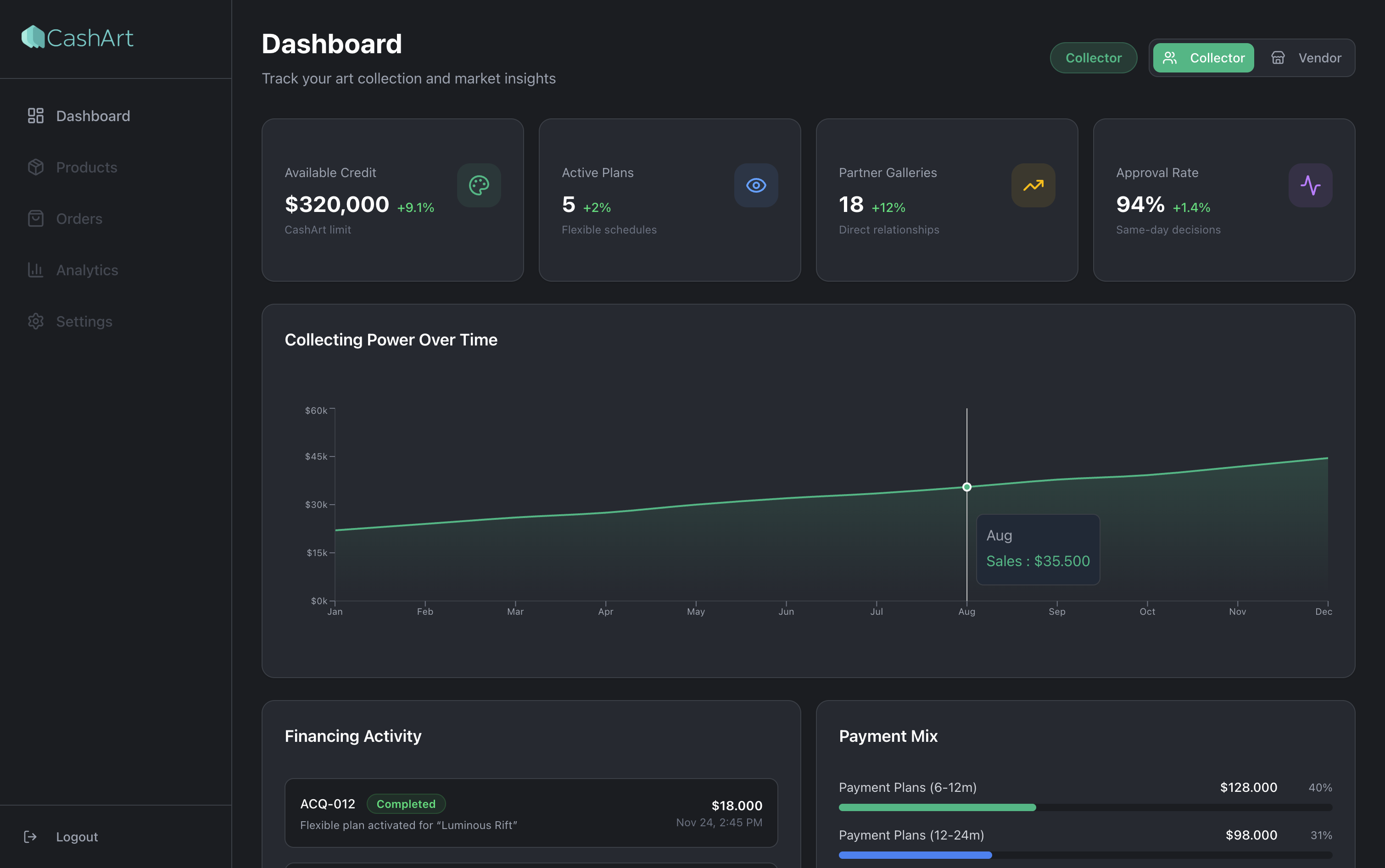 CashArt Dashboard for clients