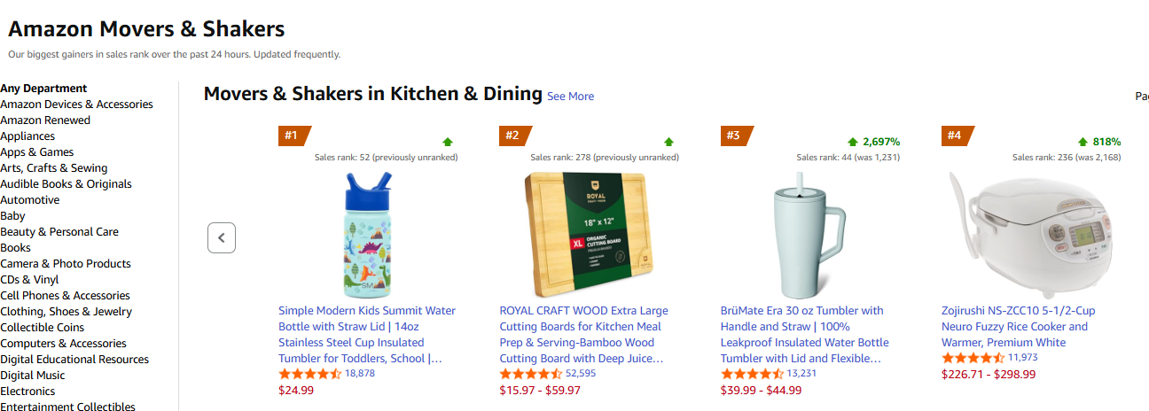 Amazon Movers & Shakers