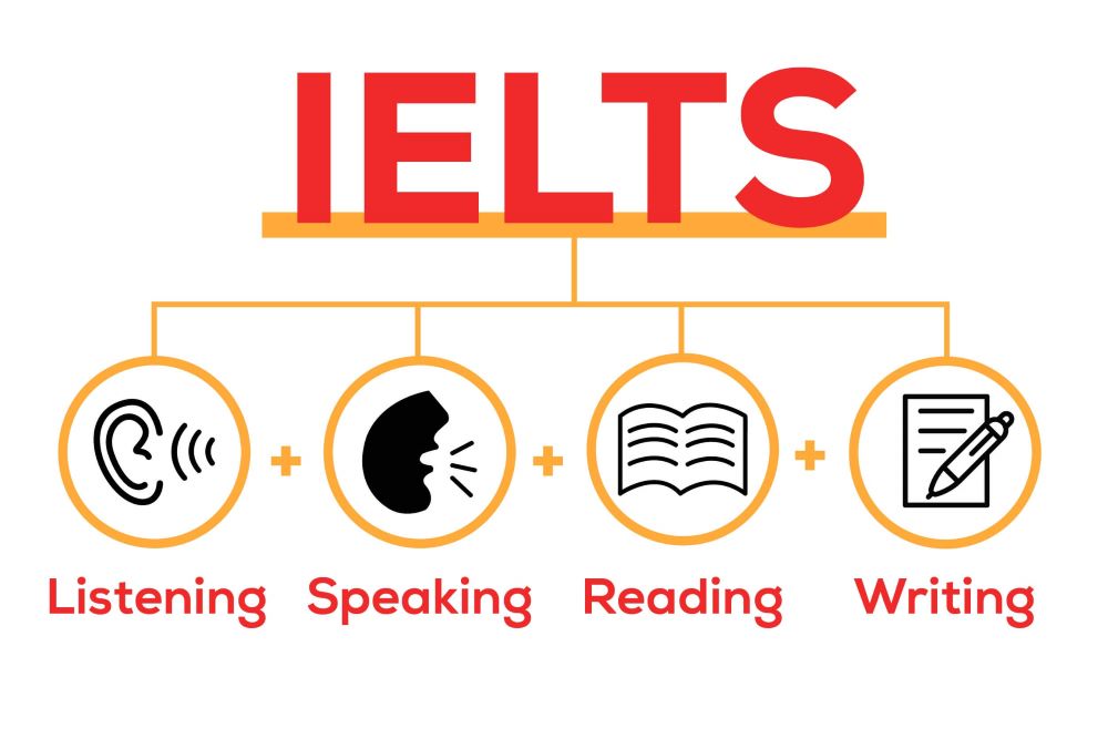 Combo 23 Khóa Học IELTS Kèm Quà Tặng