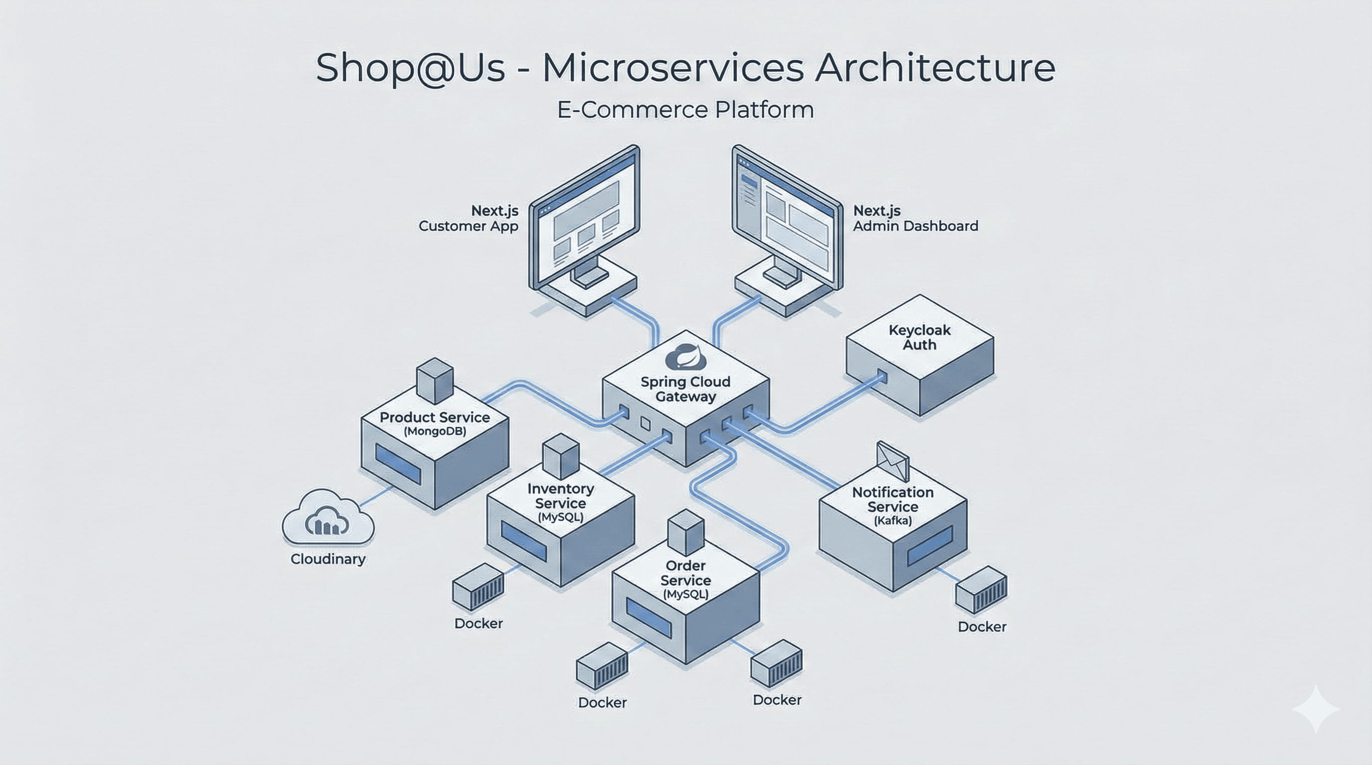 Microservices E-Commerce