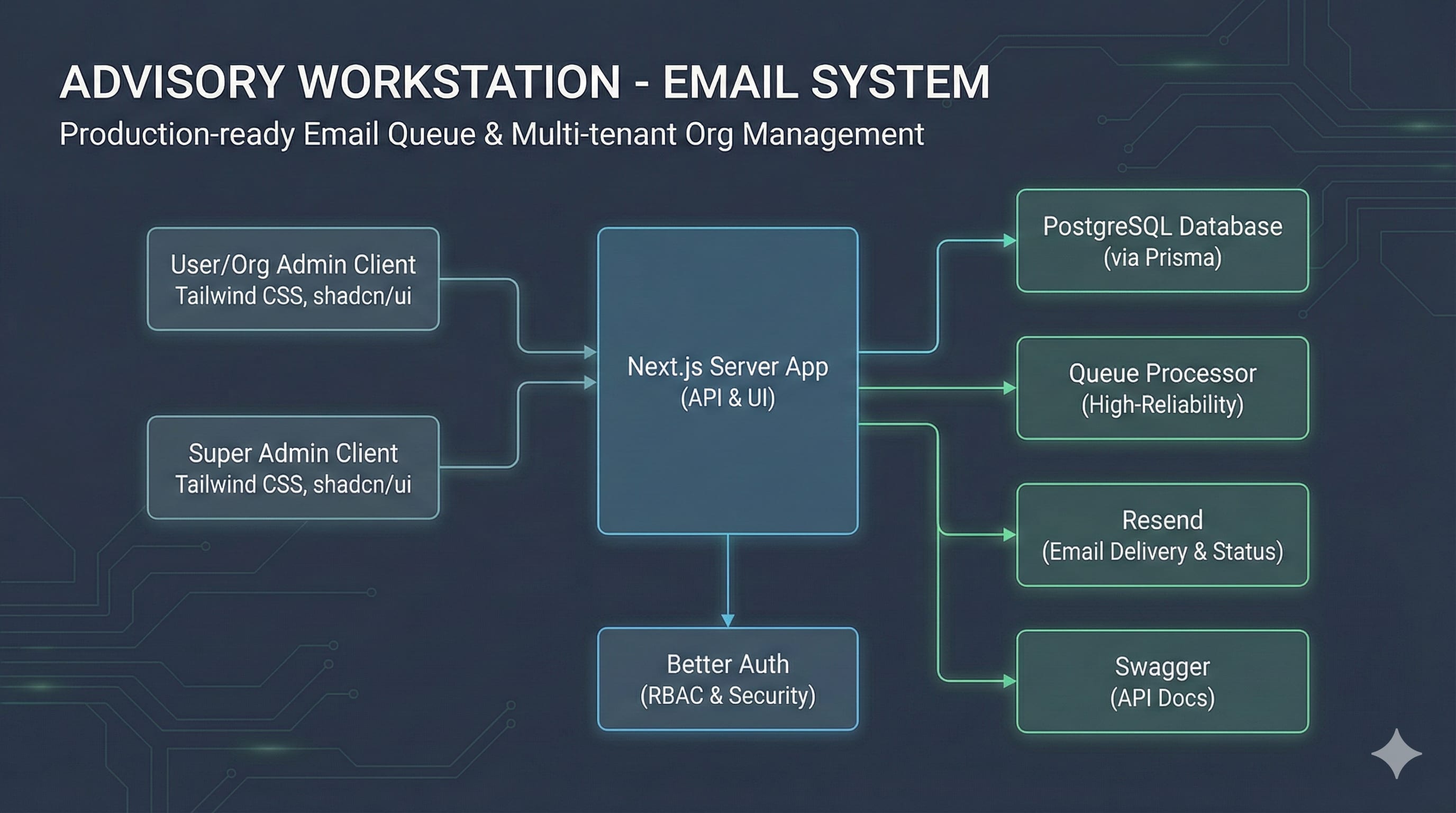 Advisory Workstation Email