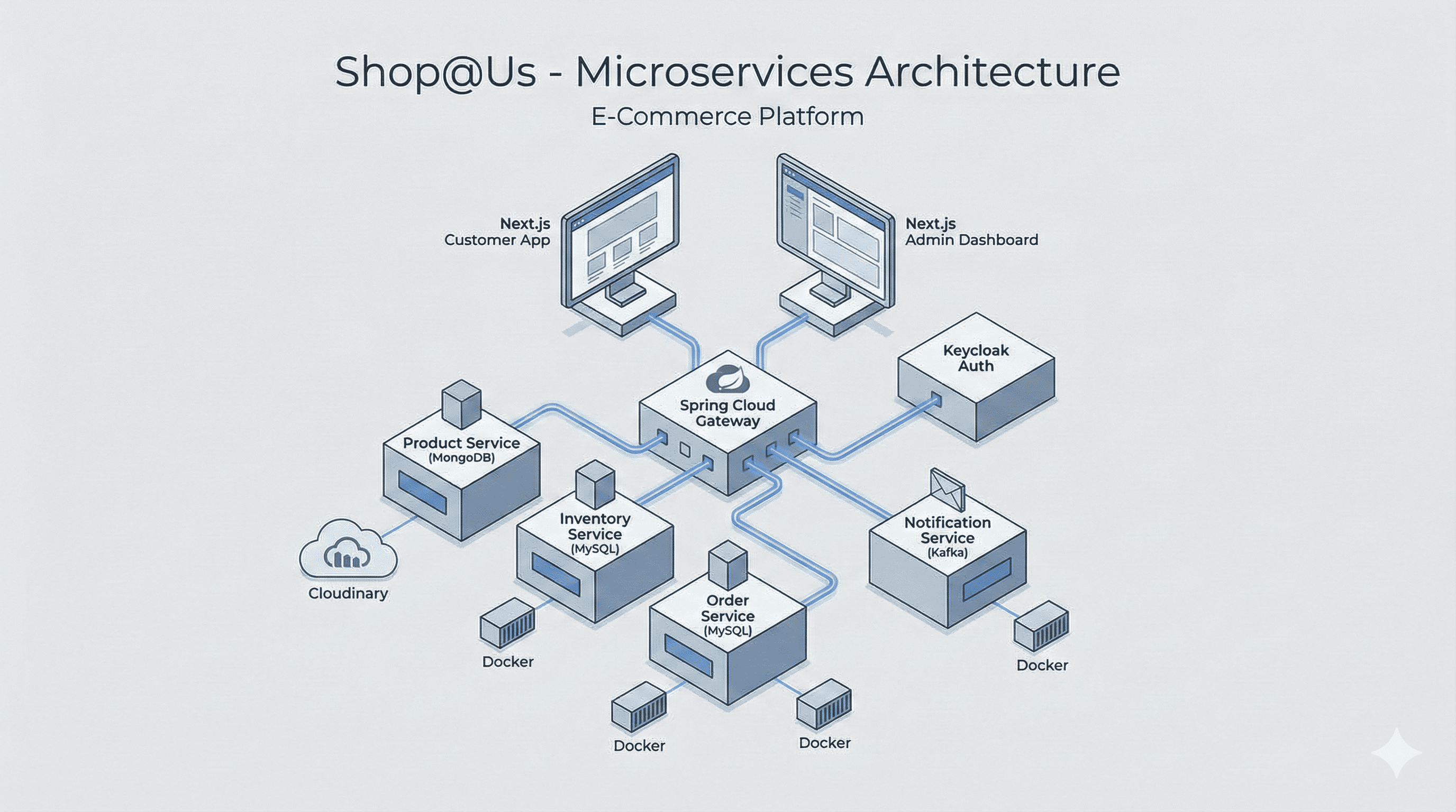Microservices E-Commerce Platform