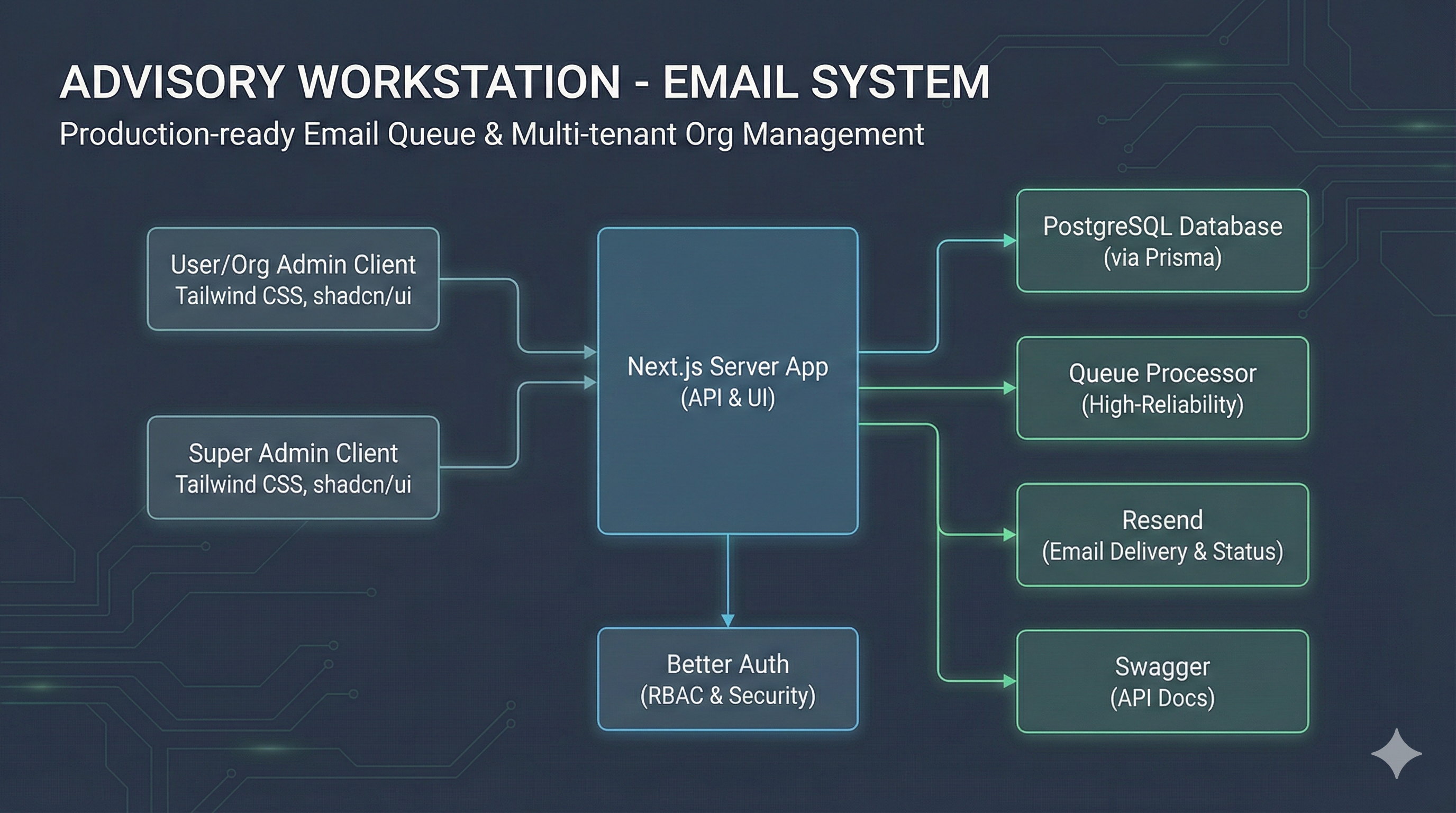 Advisory Workstation - Email System
