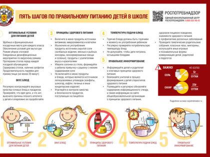 Рекомендации по организации школьного питания в Санкт-Петербурге