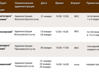 Консультации населения специалистами районных администраций в МФЦ – график на январь