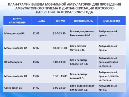 Уважаемые пациенты!