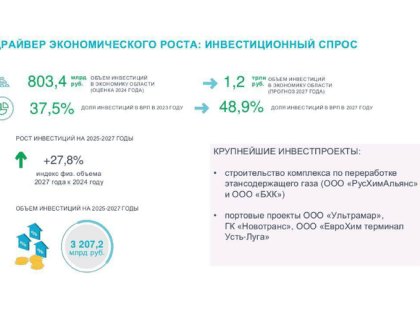 Прогноз социально-экономического развития Ленинградской области на 2025-2027 годы