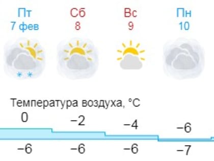 Какая погода ждёт новгородцев на предстоящих выходных?