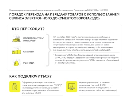 МАРКИРОВКА МОЛОЧНОЙ ПРОДУКЦИИ