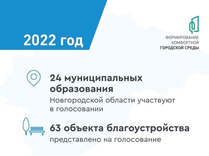 Общественное голосование за благоустройство территорий