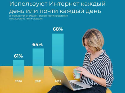 Почти половина новгородцев «сидит» в интернете на работе