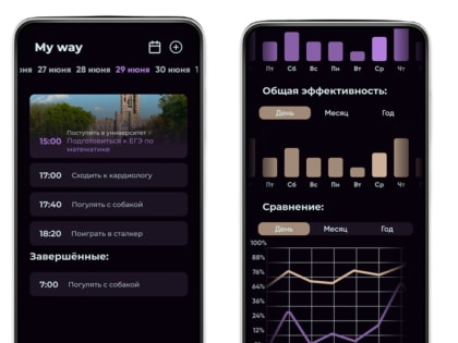 Четыре студента НовГУ выиграли по миллиону рублей на свои разработки