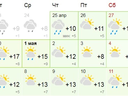 Новгородцам сообщили новую информацию о погоде на майских праздниках