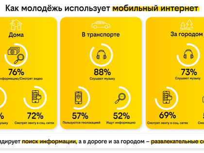 билайн: дома студенты ищут информацию в интернете, а в дороге и за городом развлекаются в сети