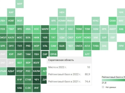 Приверженность ЗОЖ. Саратовская область вошла в первую десятку рейтинга регионов