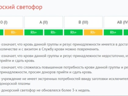 Внимание, актуальный донорский светофор