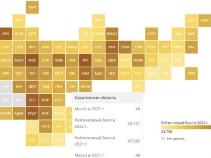 Аналитики заметили рост качества жизни саратовцев, но очень медленный