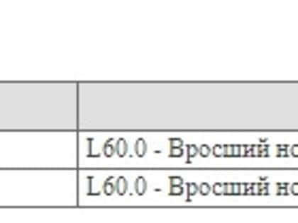 Читательница обнаружила несуществующие диагнозы при проверке услуг по полису ОМС