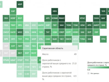 За год доля получающих среднероссийскую зарплату саратовцев почти не выросла