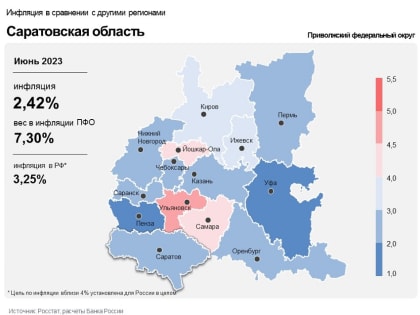 В Саратовской области цены вновь поползли вверх. В Центробанке объяснили, почему