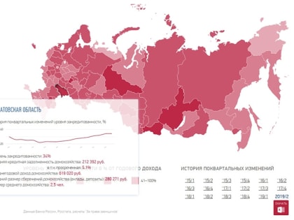 Саратовские семьи в среднем должны банкам более 200 тысяч рублей