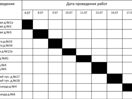 Отключение газа