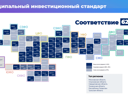 Саратовская область вошла в первую 10-ку регионов по внедрению муниципального инвестиционного стандарта