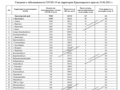 Поддержат родителей детей с тяжелым заболеванием