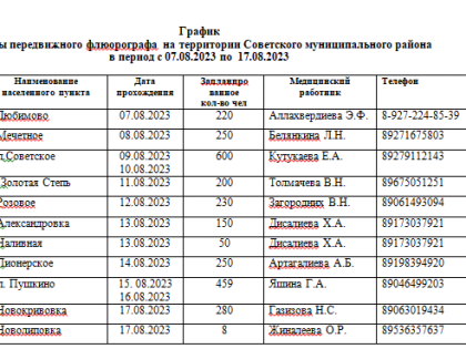 График работы передвижного флюорографа  на территории Советского муниципального района  в период с 07.08.2023 по  17.08.2023