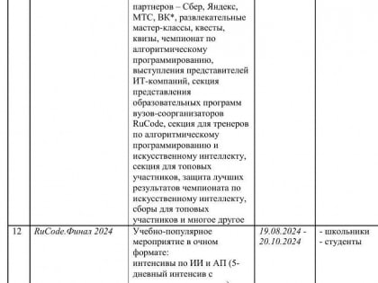 Об информационной поддержке фестиваля Ru Code