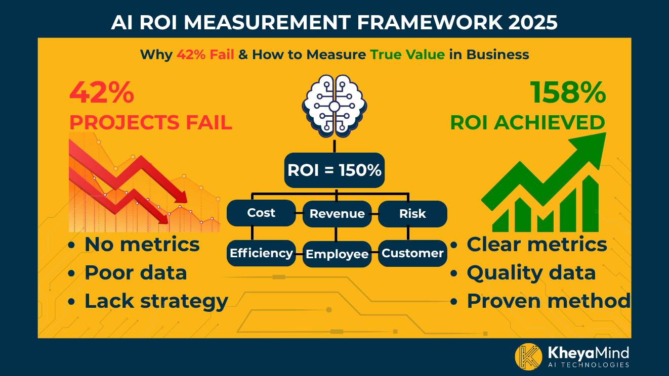 Measuring Long-Term Success of Grok: NPS, Employee Engagement, and AI ROI