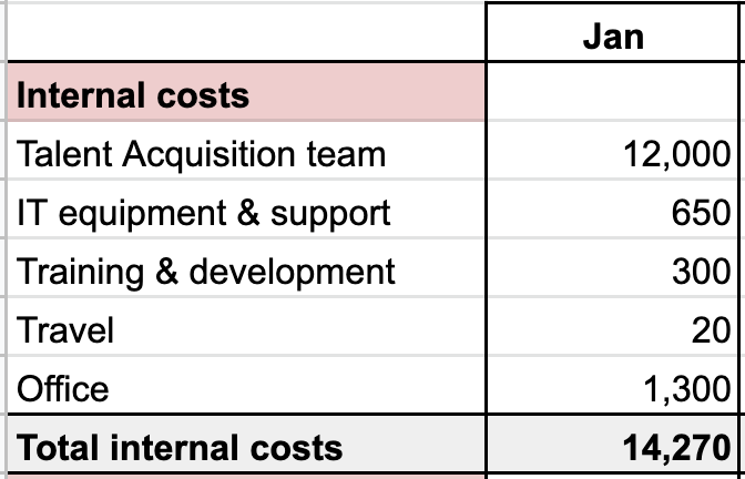 Record internal costs in your spreadsheet