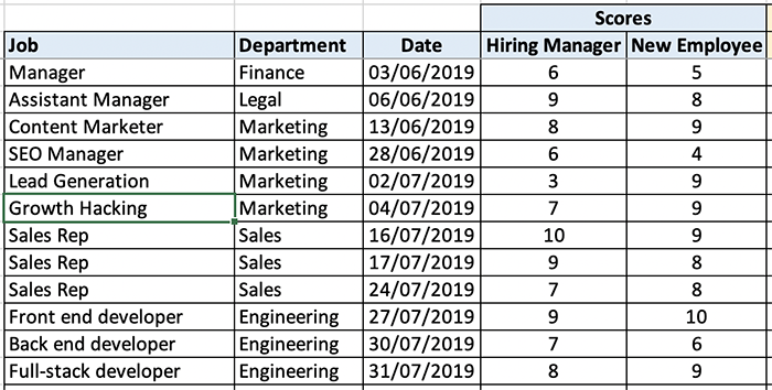 Hiring quality data input