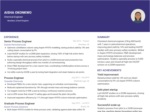 Chemical Engineer CV template example, created with WhizCV