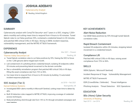 Cybersecurity Analyst CV template example, created with WhizCV