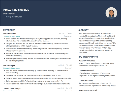 Data Scientist CV template example, created with WhizCV